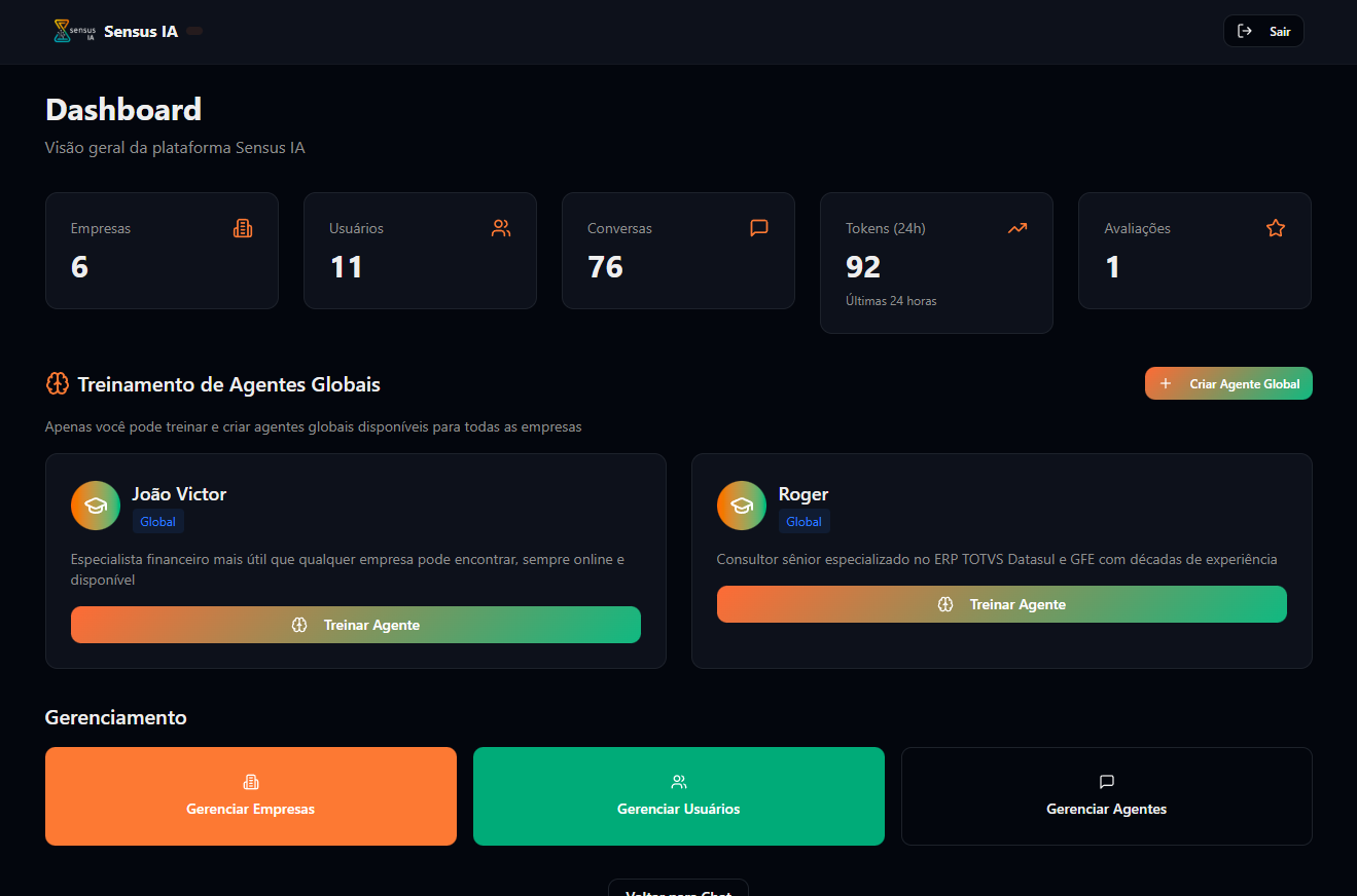 Sensus IA Dashboard